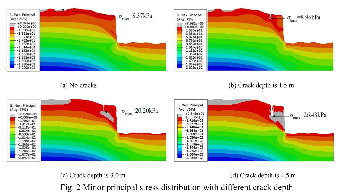 水建学院侯天顺副教授团队在生态岩土工程领域取得重要进展