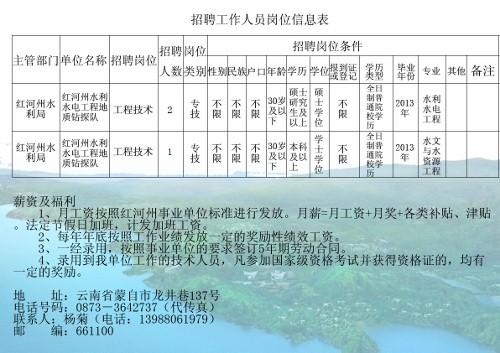 水电工程招聘_2015浙江水利水电工程局招聘拟聘公示(3)